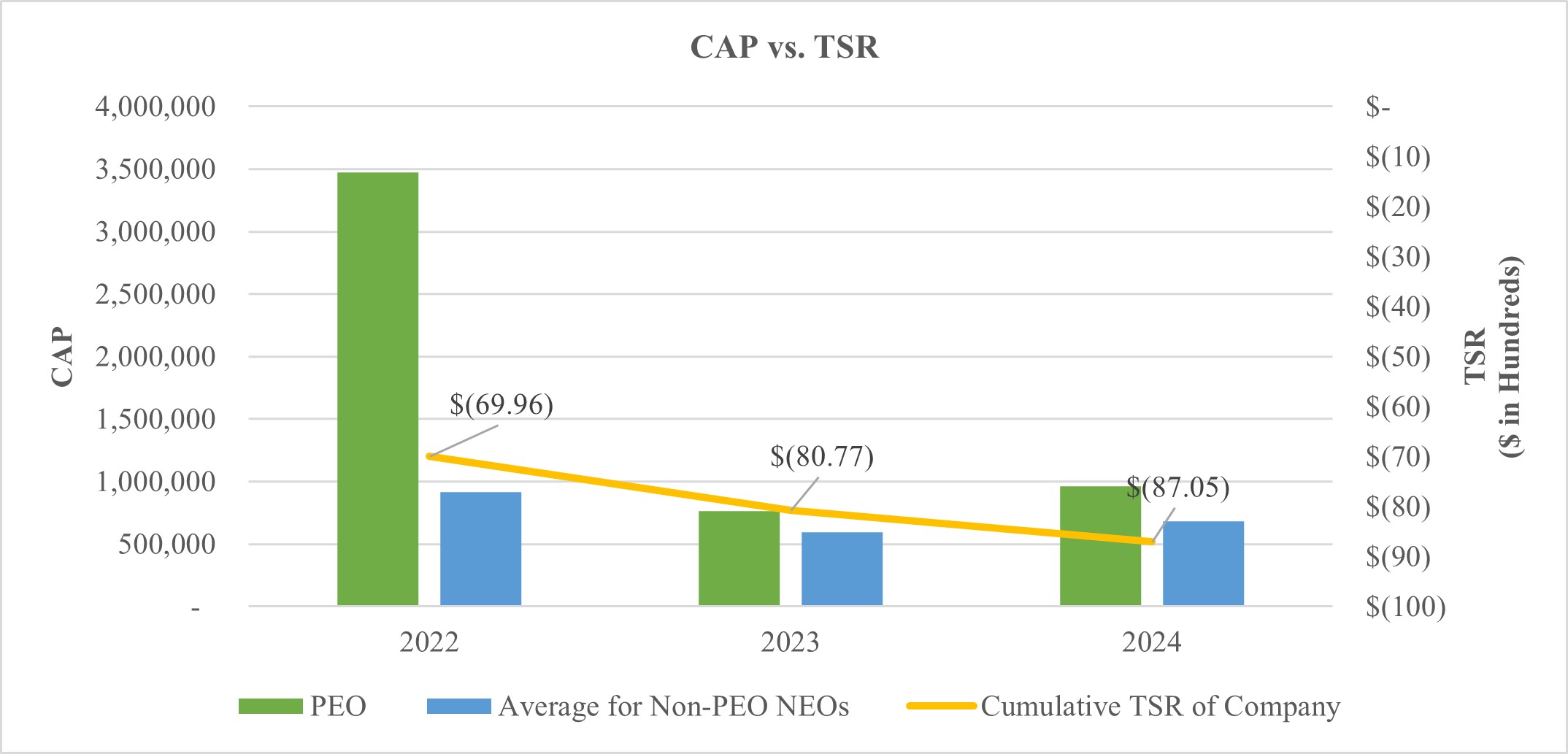 CAP vs TSR - Font.jpg