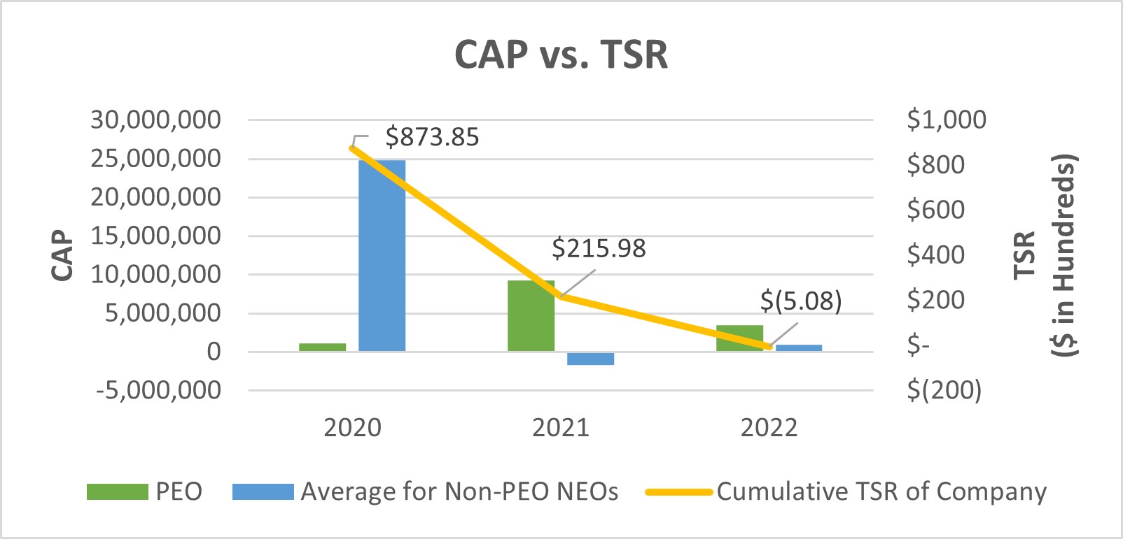 CAP v TSR 2023.jpg