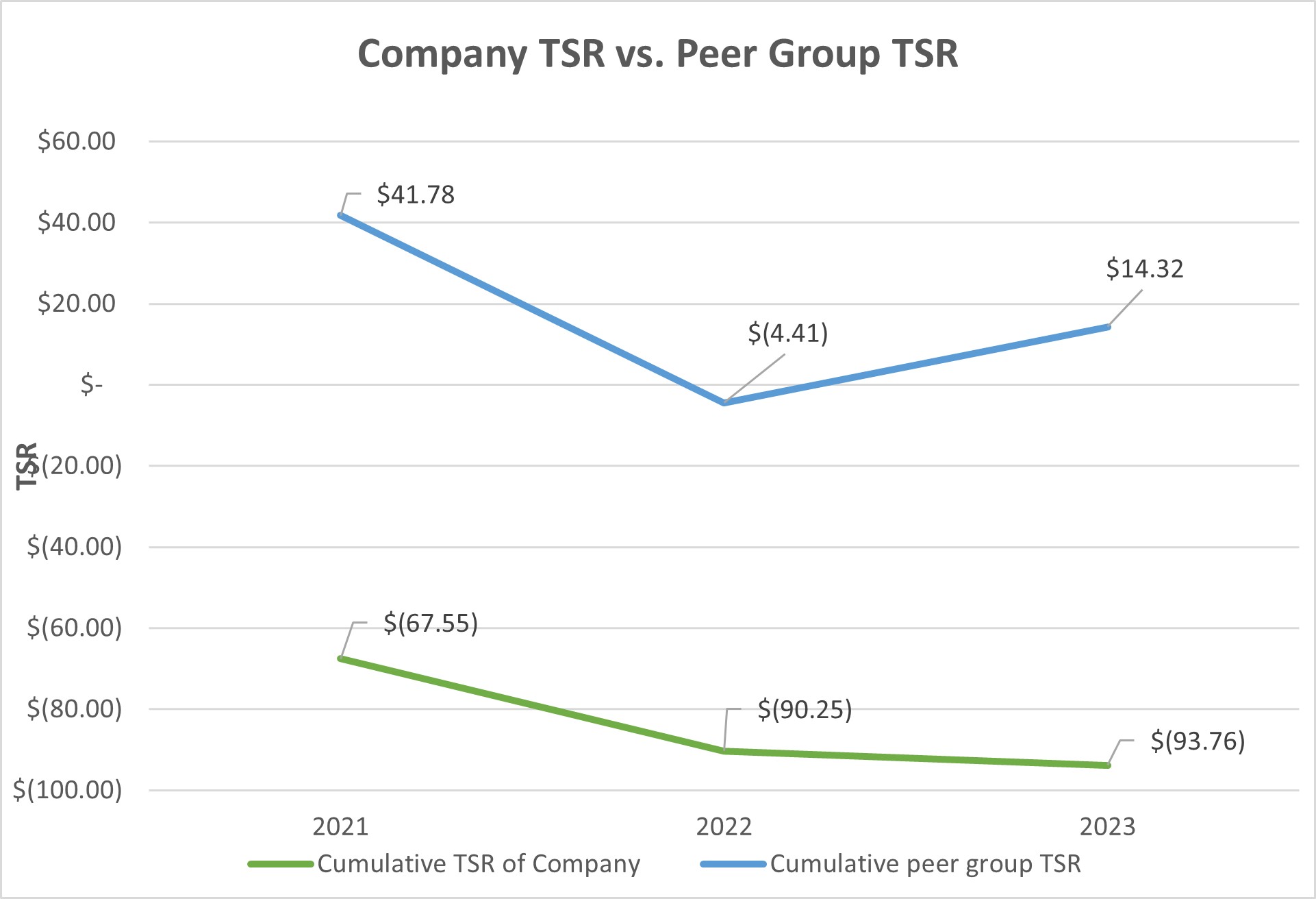 Company TSR vs Peer TSR.jpg