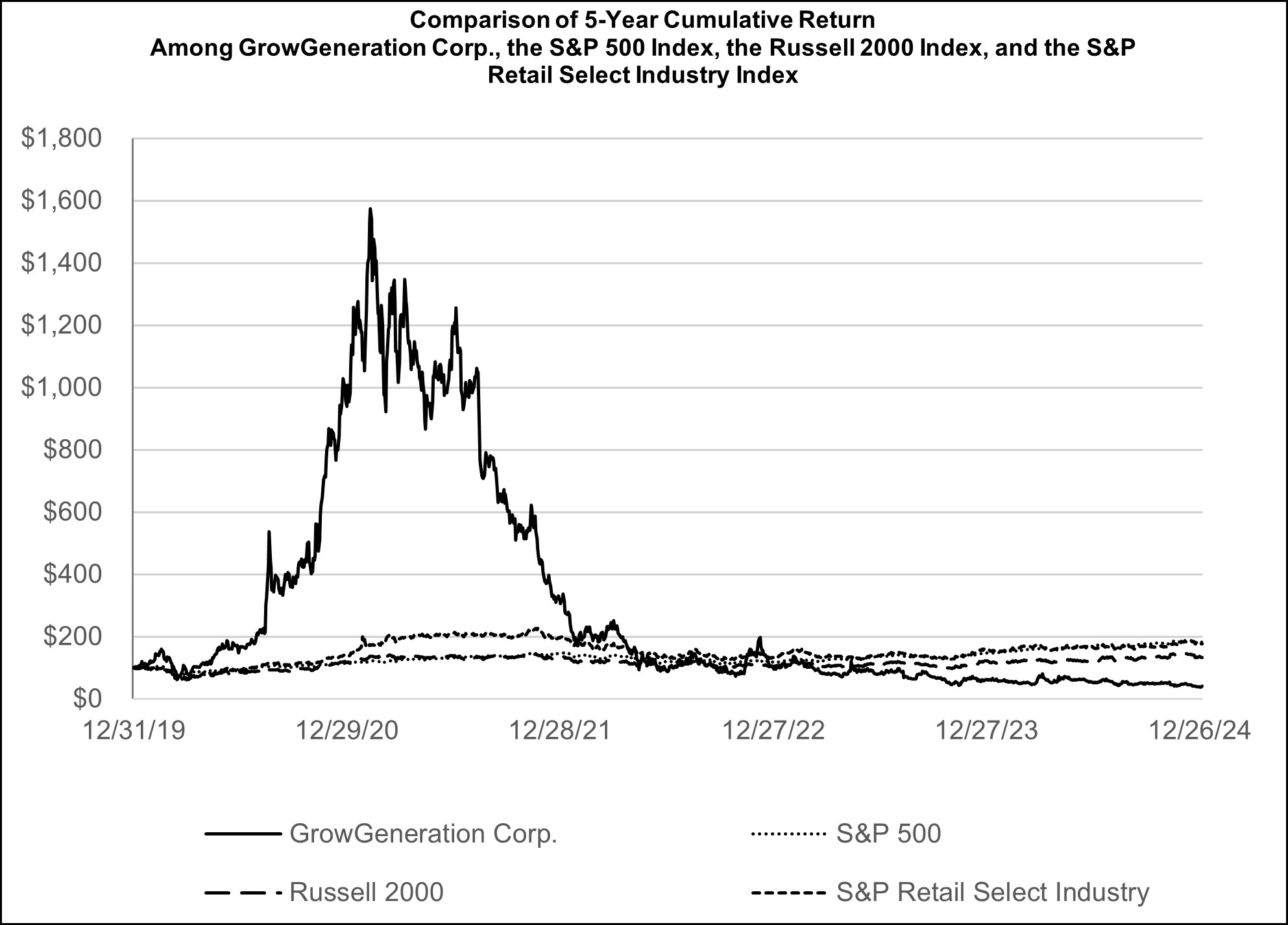 Index Comparison Graph.jpg